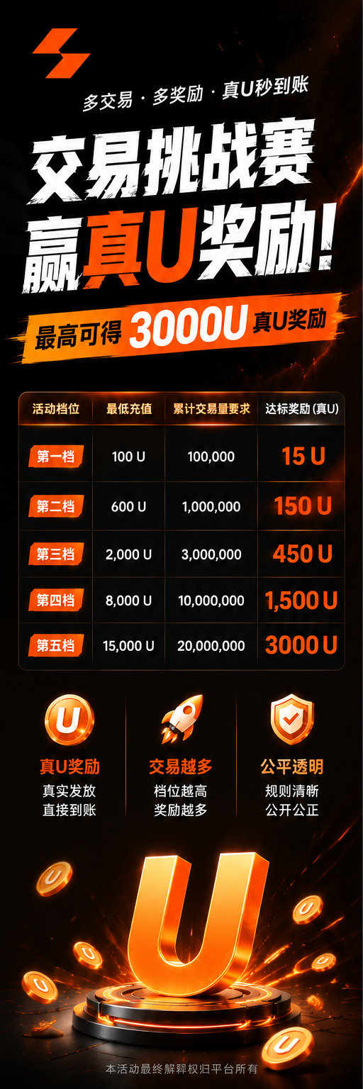 LVBIT 历史交易挑战赛活动